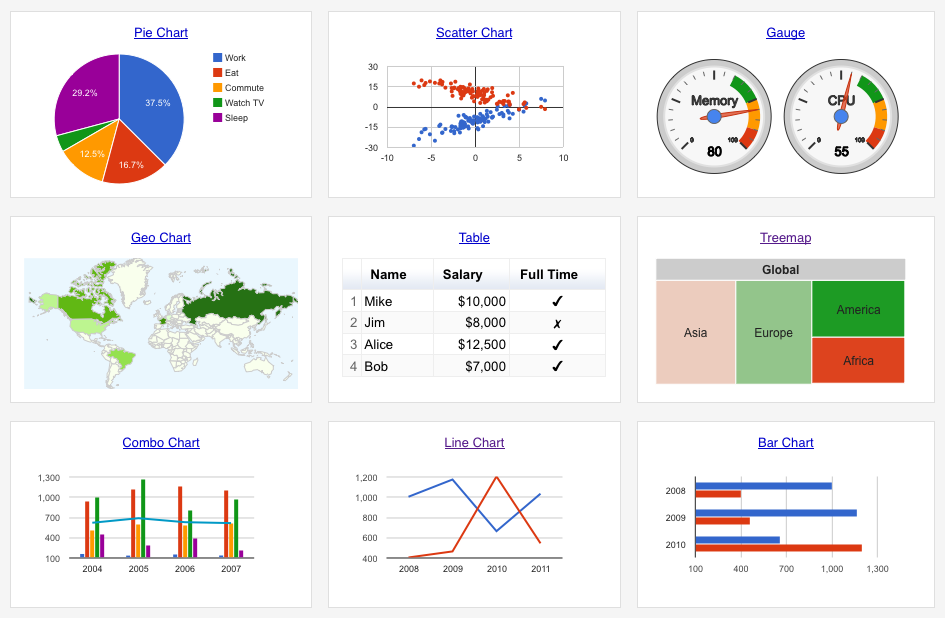 Hướng dẫn tạo biểu đồ cho web với google chart
